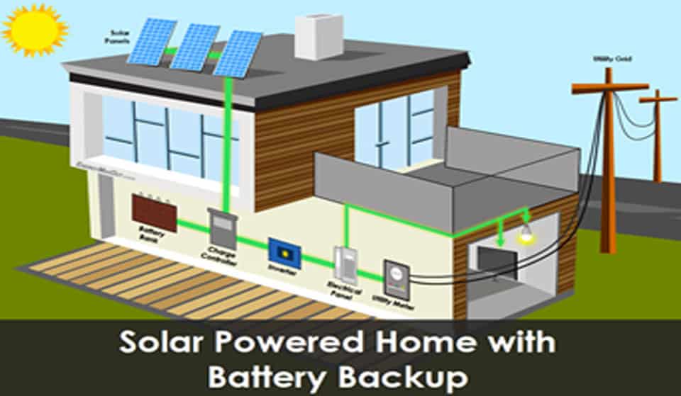 solar power systems with battery storage